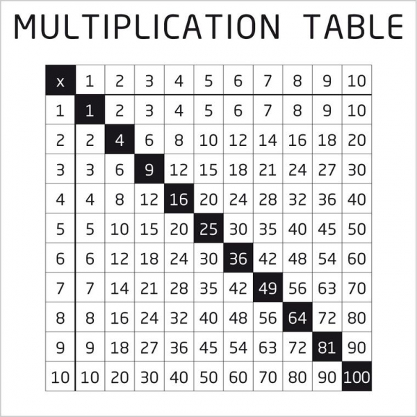 Metallplatte Multiplikation